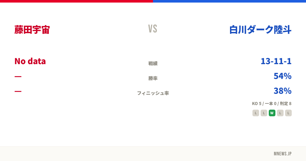 藤田宇宙 vs 白川ダーク陸斗