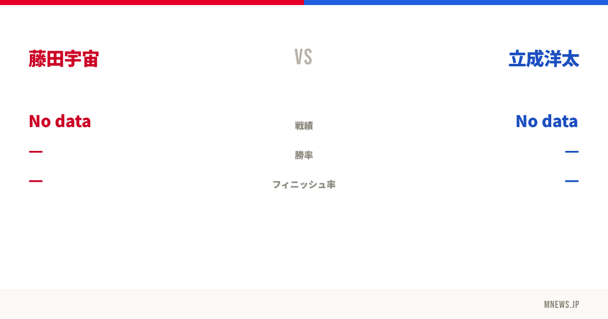 藤田宇宙 vs 立成洋太