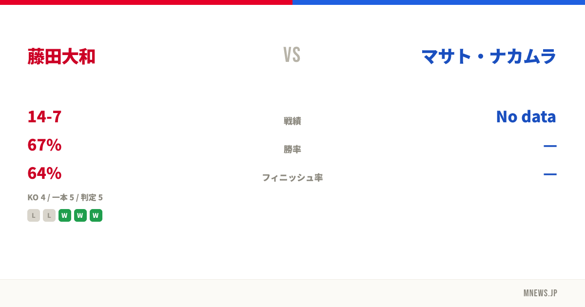藤田大和 vs マサト・ナカムラ