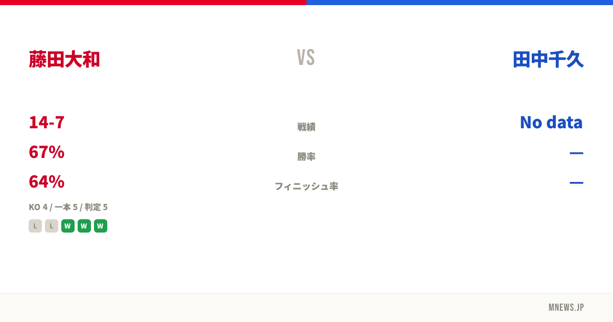 藤田大和 vs 田中千久