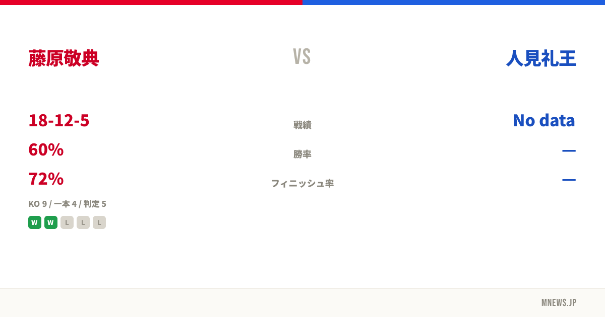 藤原敬典 vs 人見礼王
