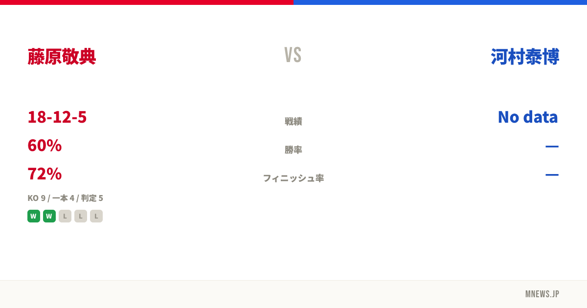 藤原敬典 vs 河村泰博