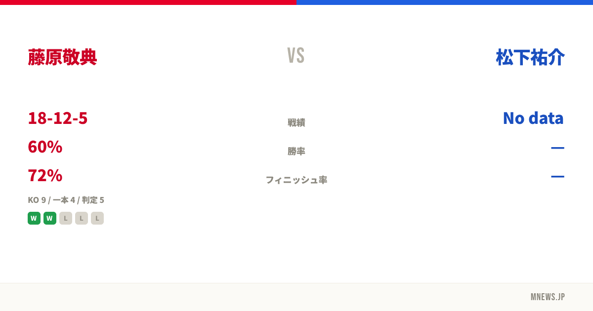藤原敬典 vs 松下祐介