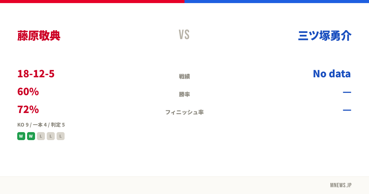 藤原敬典 vs 三ツ塚勇介