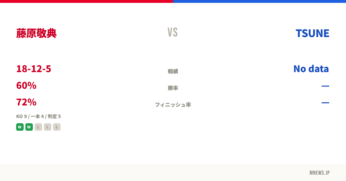藤原敬典 vs TSUNE