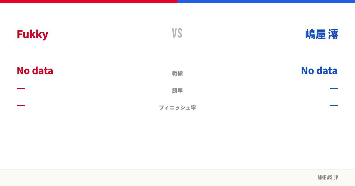 Fukky vs 嶋屋 澪