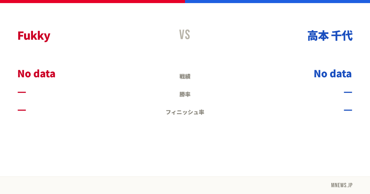 Fukky vs 高本 千代