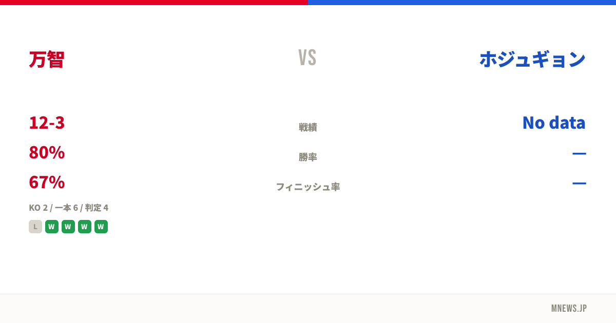 万智 vs ホジュギョン