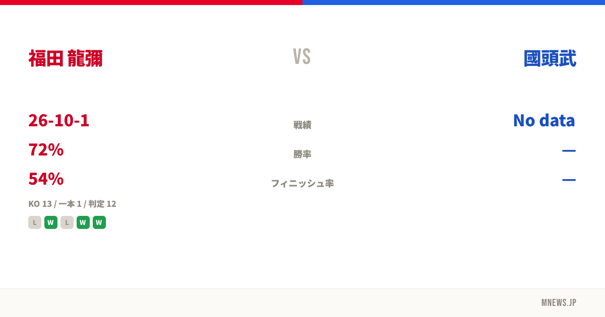 福田 龍彌 vs 國頭武