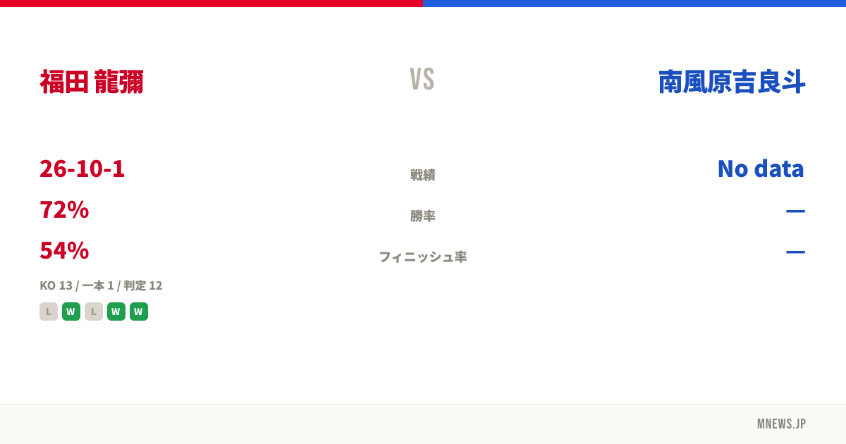 福田 龍彌 vs 南風原吉良斗