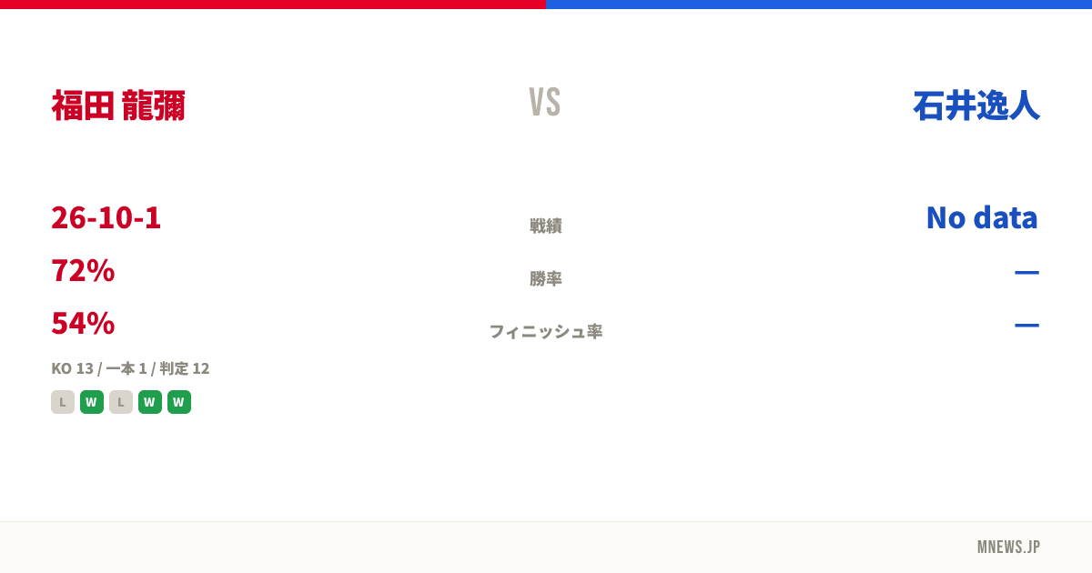 福田 龍彌 vs 石井逸人