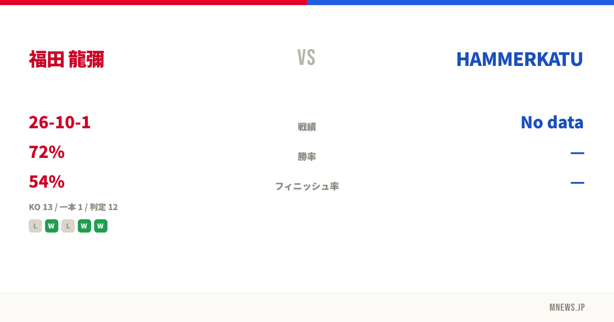 福田 龍彌 vs HAMMERKATU