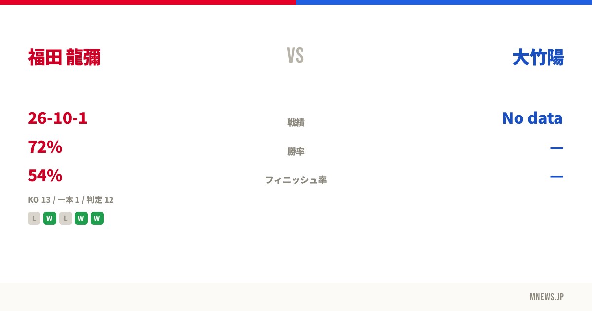 福田 龍彌 vs 大竹陽