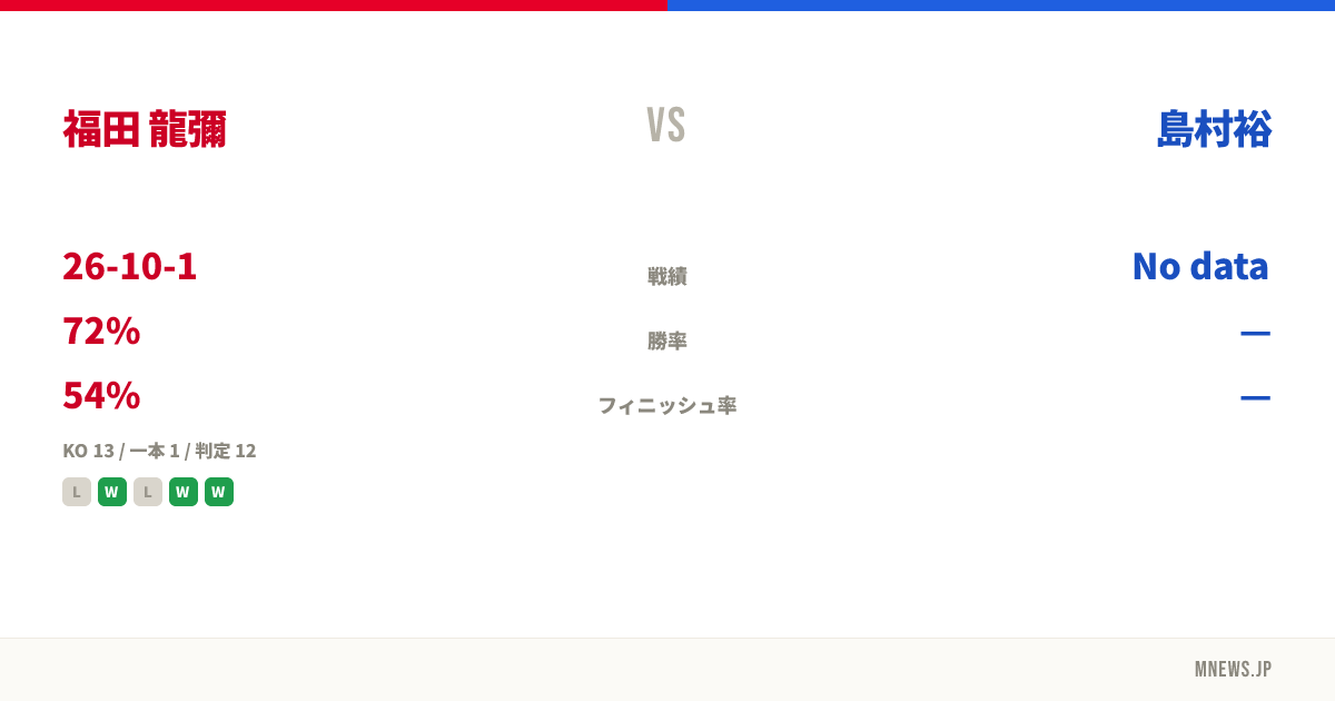 福田 龍彌 vs 島村裕