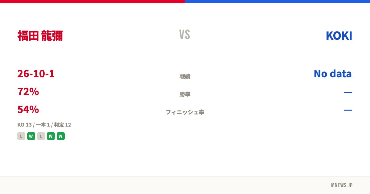 福田 龍彌 vs KOKI