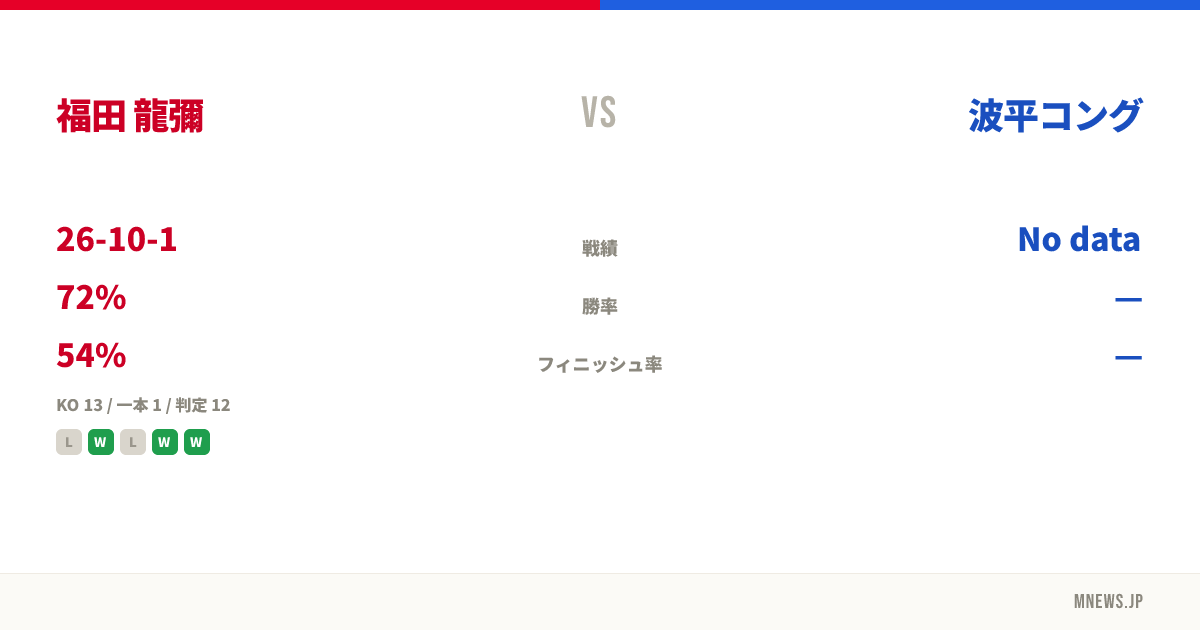 福田 龍彌 vs 波平コング