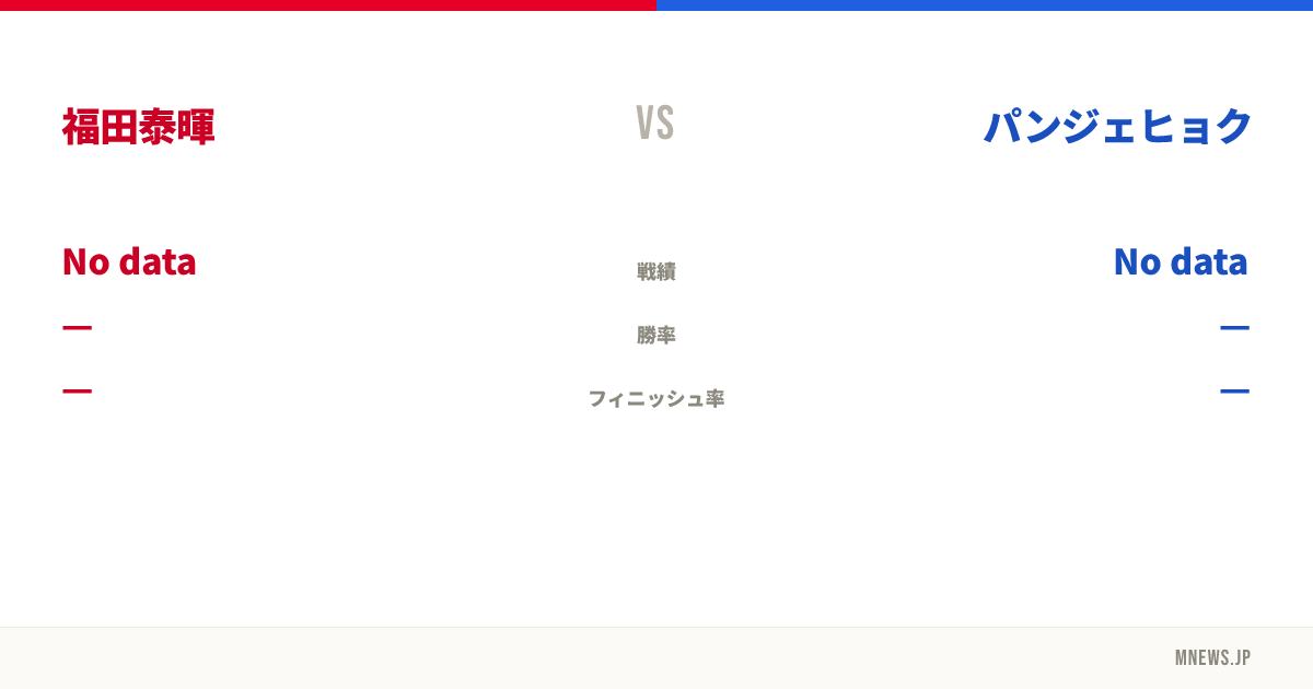 福田泰暉 vs パンジェヒョク