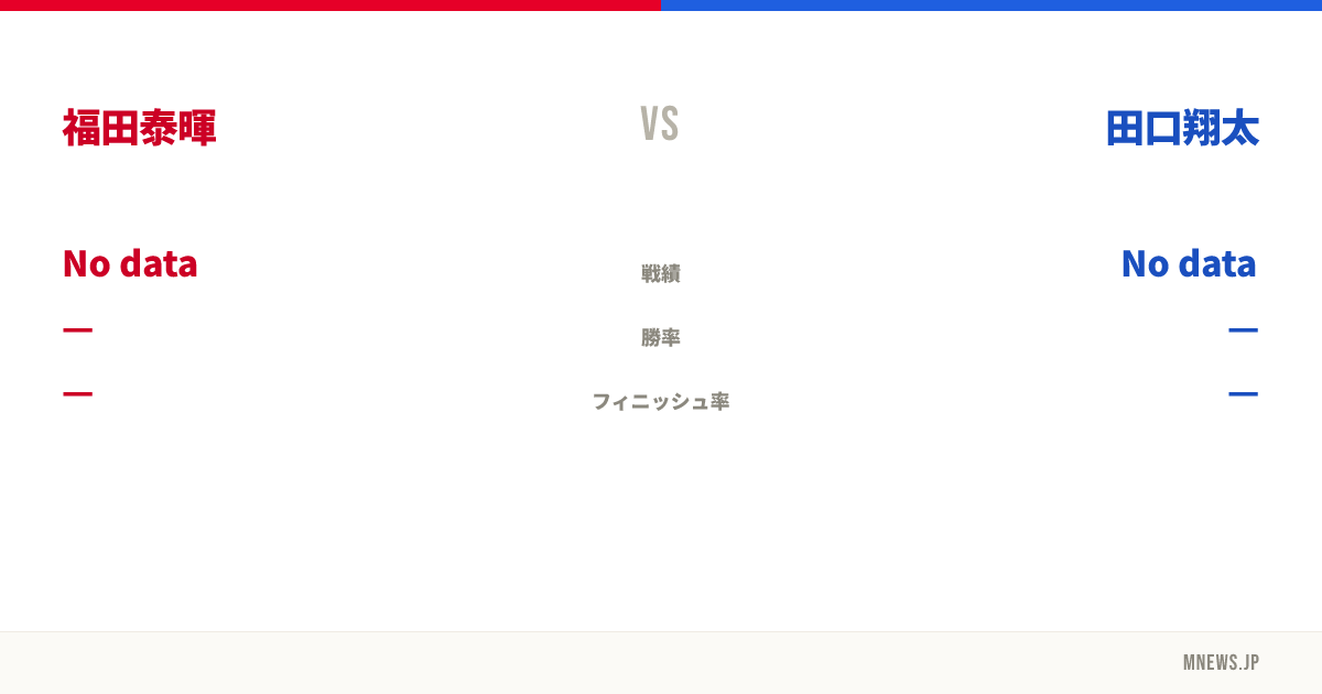福田泰暉 vs 田口翔太
