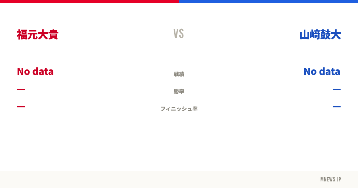 福元大貴 vs 山﨑鼓大