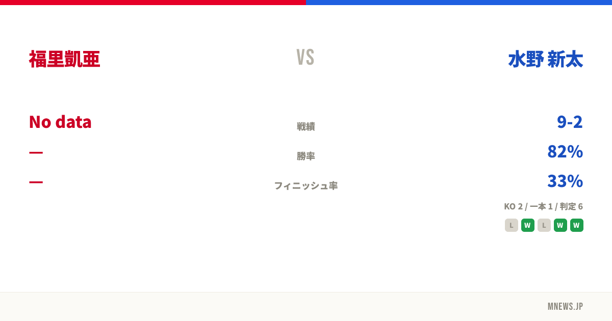 福里凱亜 vs 水野 新太