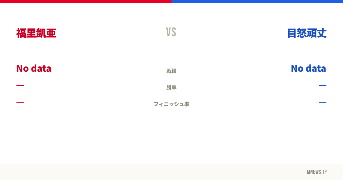 福里凱亜 vs 目怒頑丈