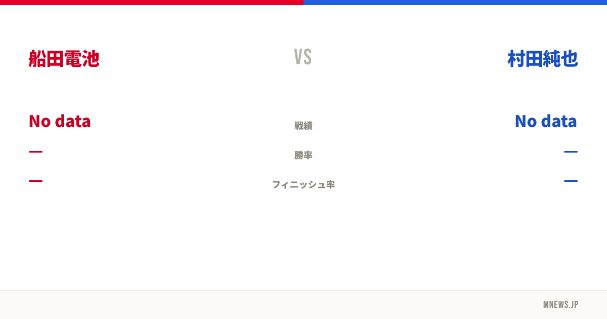 船田電池 vs 村田純也