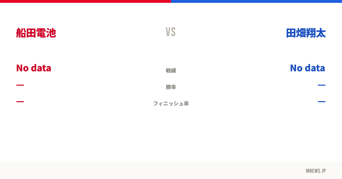 船田電池 vs 田畑翔太