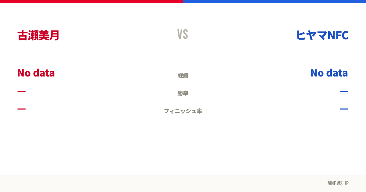 古瀬美月 vs ヒヤマNFC