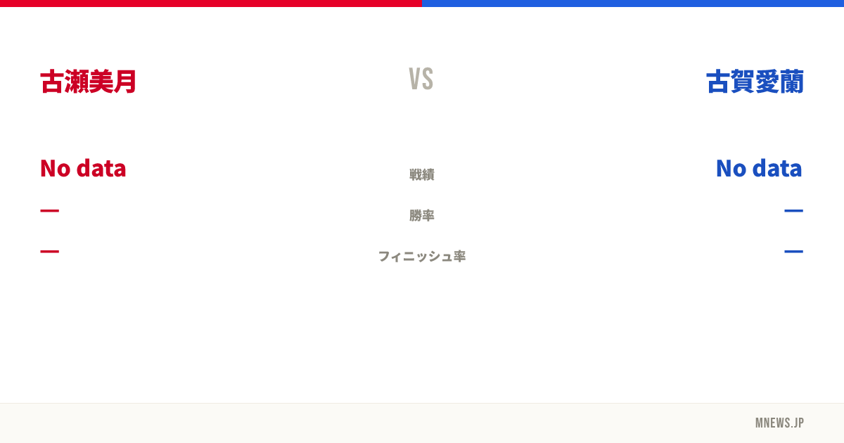 古瀬美月 vs 古賀愛蘭