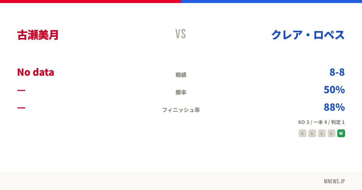 古瀬美月 vs クレア・ロペス