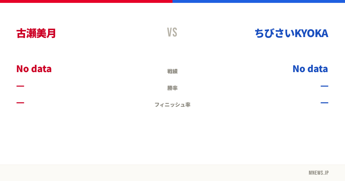 古瀬美月 vs ちびさいKYOKA