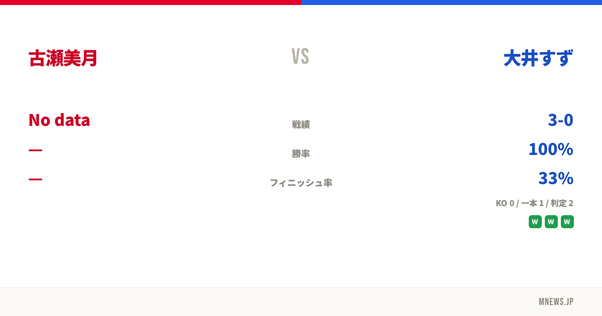 古瀬美月 vs 大井すず