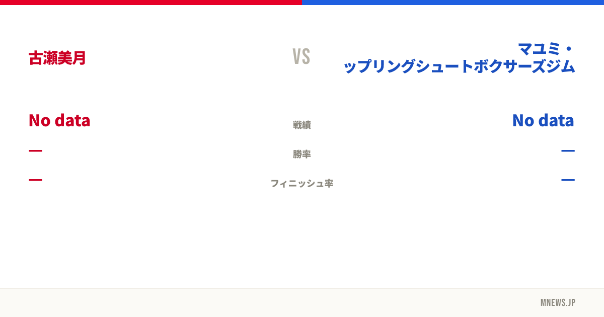 古瀬美月 vs マユミ・グラップリングシュートボクサーズジム