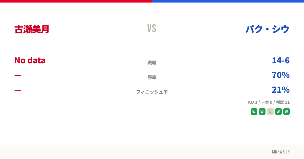 古瀬美月 vs パク・シウ