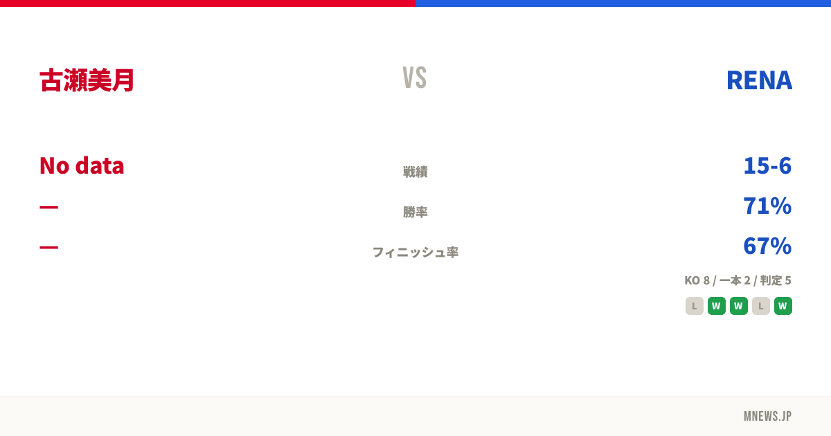 古瀬美月 vs RENA