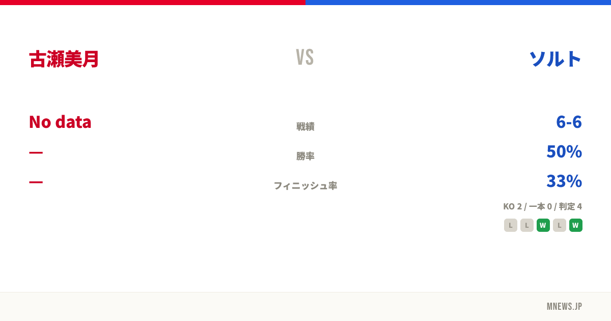 古瀬美月 vs ソルト