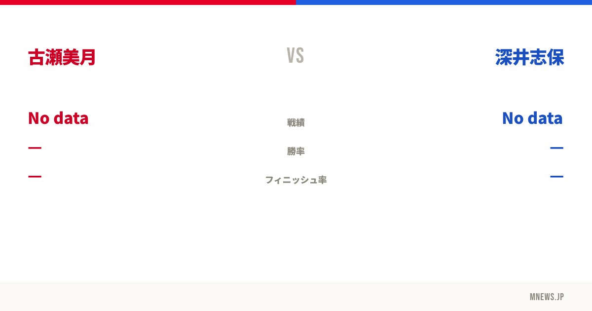 古瀬美月 vs 深井志保