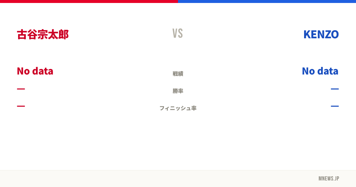 古谷宗太郎 vs KENZO