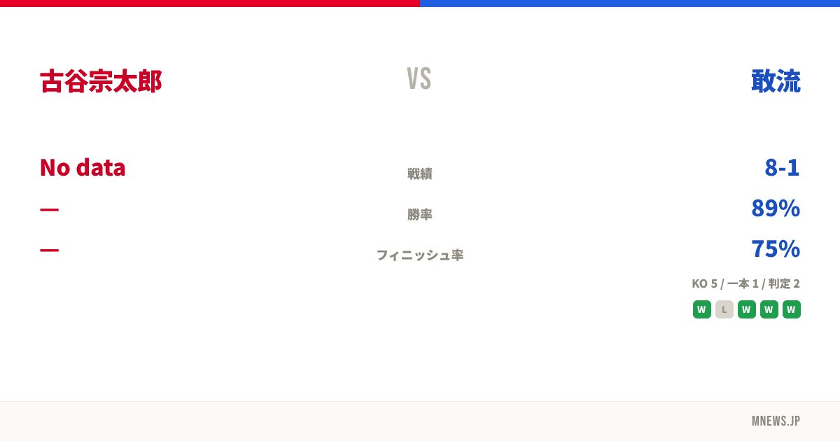 古谷宗太郎 vs 敢流