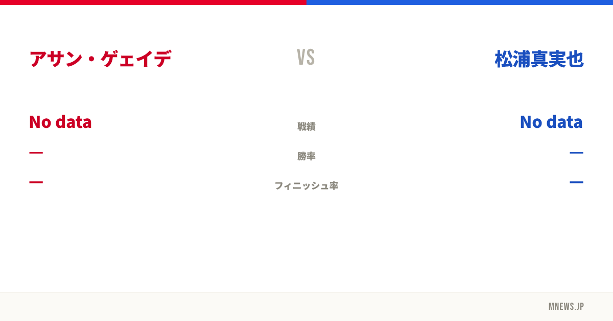 アサン・ゲェイデ vs 松浦真実也