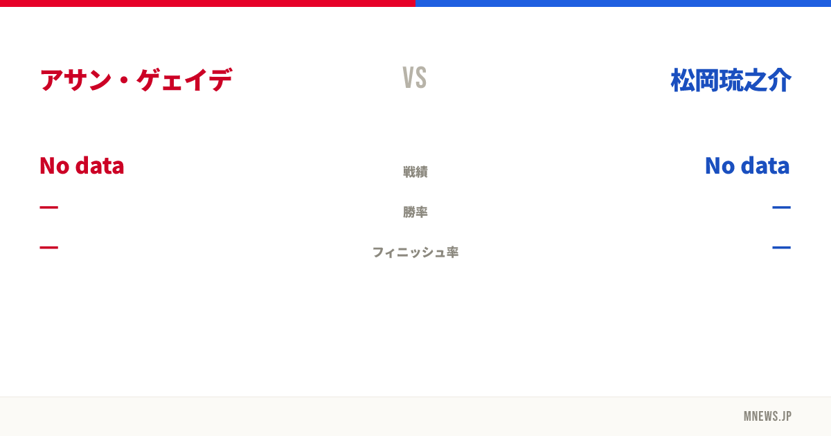 アサン・ゲェイデ vs 松岡琉之介