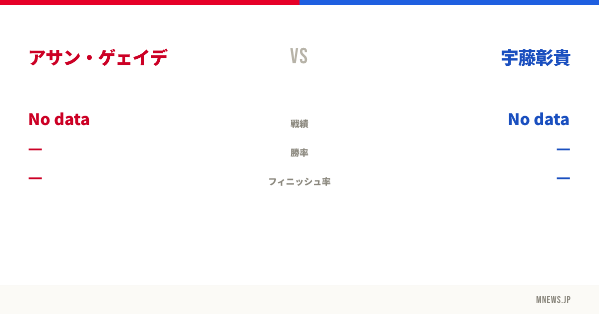 アサン・ゲェイデ vs 宇藤彰貴