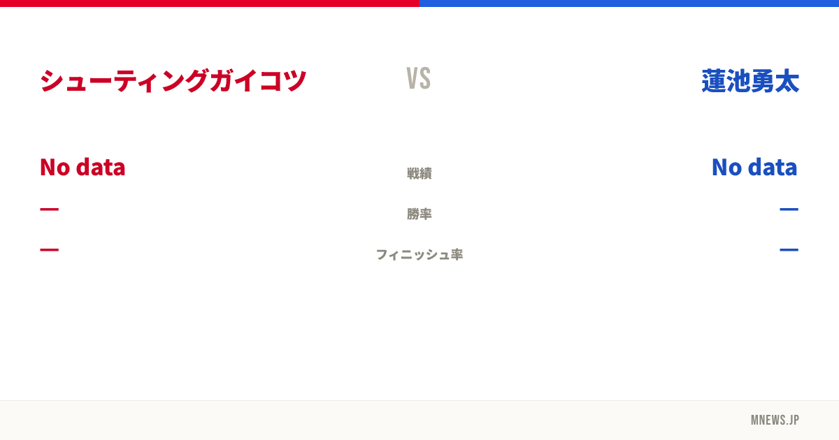 シューティングガイコツ vs 蓮池勇太
