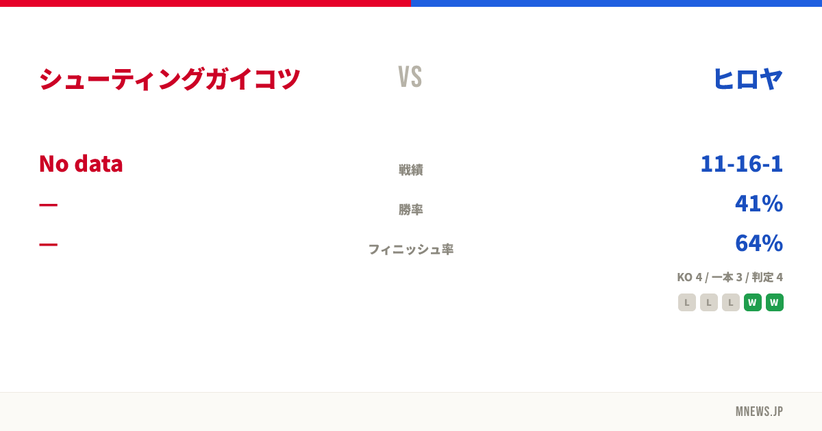 シューティングガイコツ vs ヒロヤ