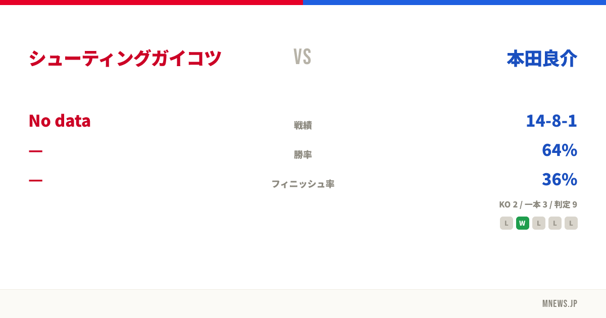 シューティングガイコツ vs 本田良介