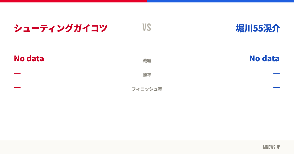 シューティングガイコツ vs 堀川55滉介