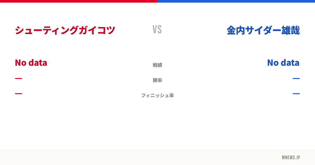 シューティングガイコツ vs 金内サイダー雄哉
