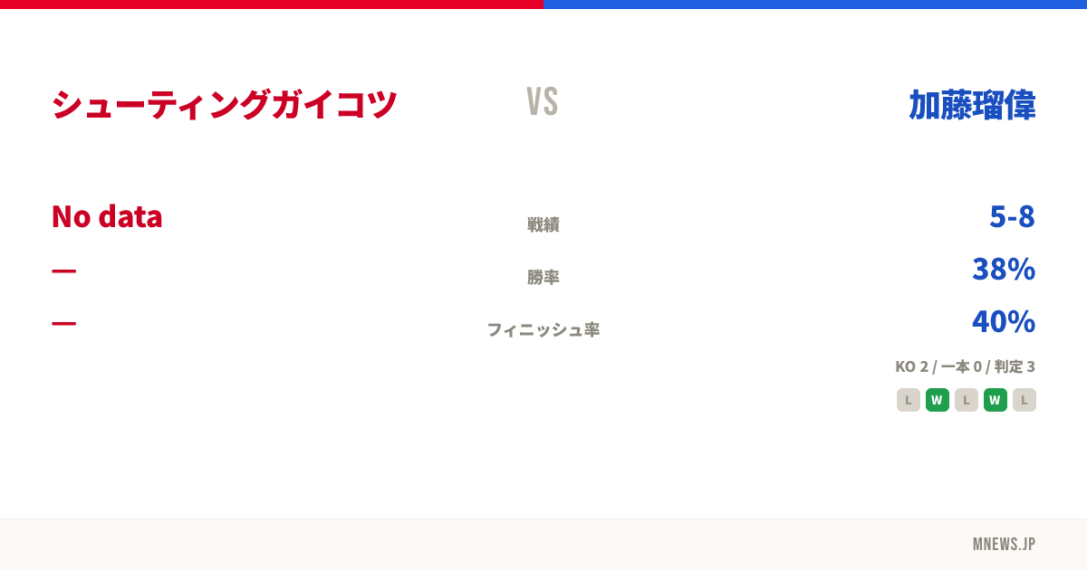シューティングガイコツ vs 加藤瑠偉