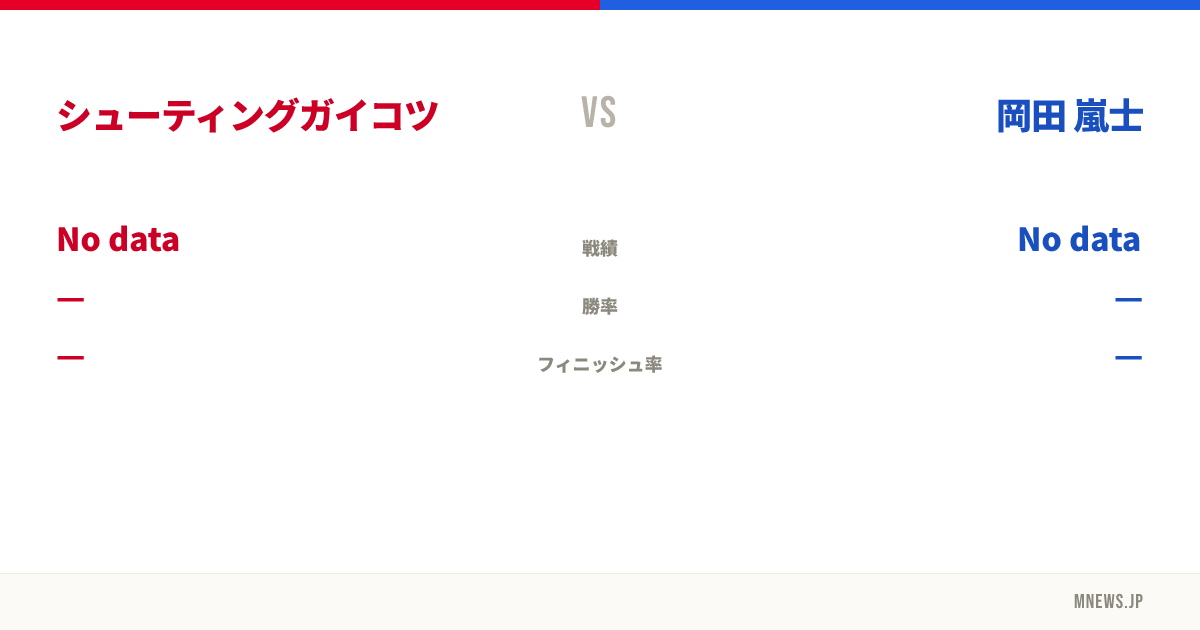 シューティングガイコツ vs 岡田 嵐士