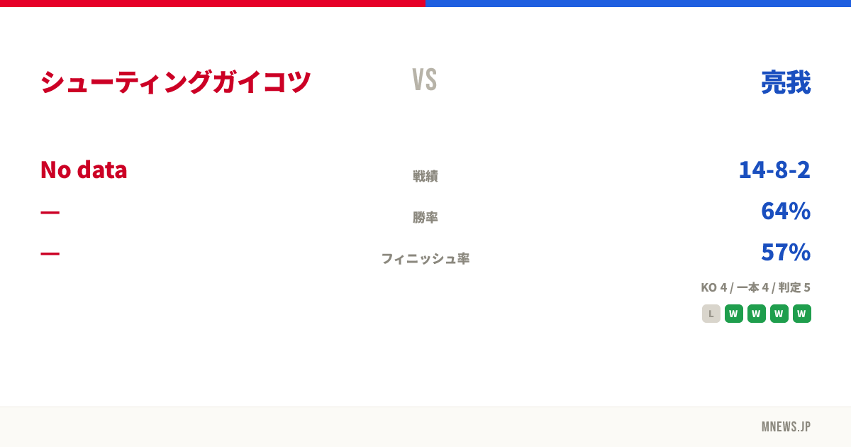 シューティングガイコツ vs 亮我